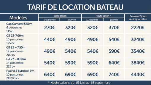 Tableau des tarifs bateaux